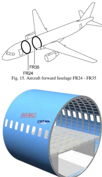 Fig. 14. Comparison of resultant force increasing  the number of belts 