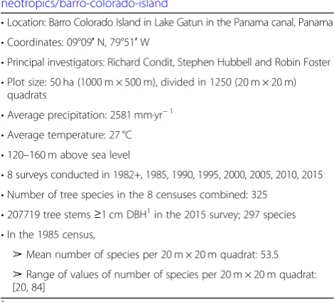 Table 1 Basic information about the Barro Colorado ForestDynamics plot (BCI) in Panama