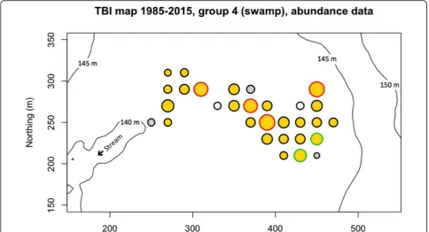 Fig. 4 Map of TBI indices, group 4 (swamp). Circle radii are proportional to the TBI index values