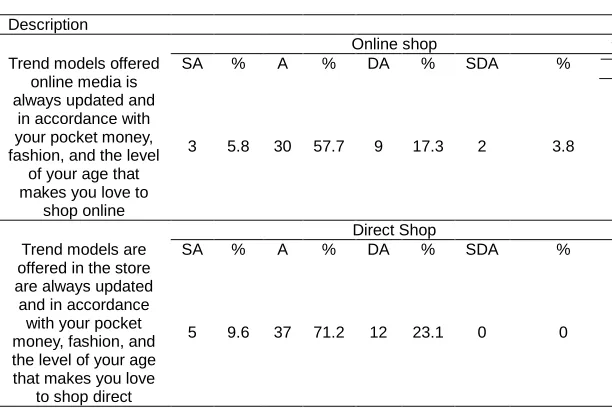 Table 9.  Respondent distribution to personal factors  