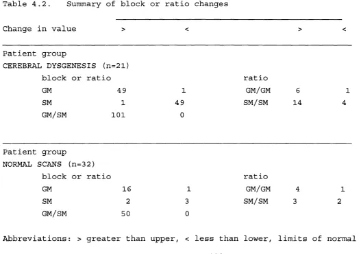 Table 4.2. 