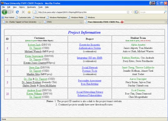 Figure 1. The “Projects” page of the course website for spring 2009. 