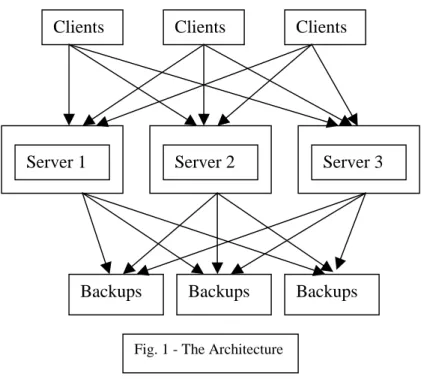 Fig. 1 - The Architecture