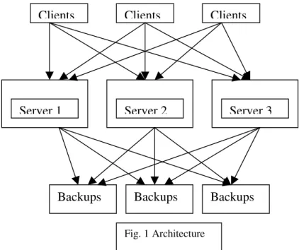 Fig. 1 Architecture 