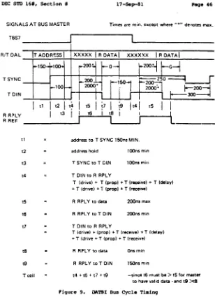 Figure 9. ~TBI Bus Cycle Tll11i"9 