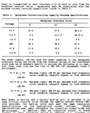 Table 5. Backplane CUrrent~rrying C&paeity Min"'~ Specifications 