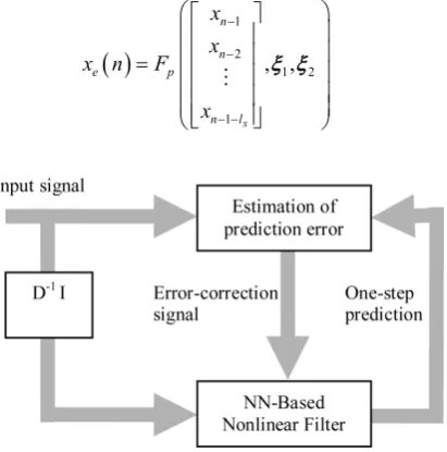 Figure 1. Block diagram of the neural network-based nonlinear predictor. 