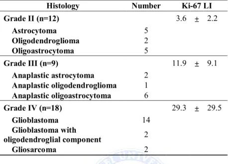 Table 1. Histologic and molecular characteristics of the study cohort (n=39)