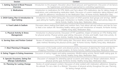 Table 1 Major Content of TLC Intervention Sessions