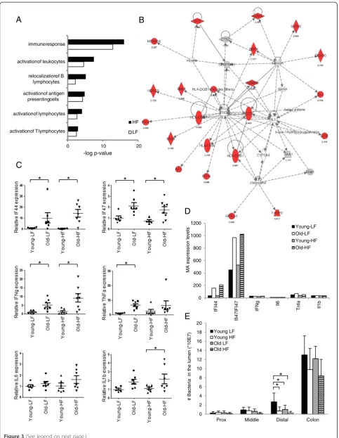Figure 3 (See legend on next page.)