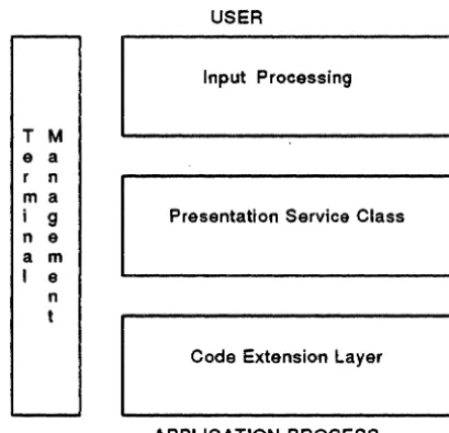 Figure 1: Structuring of the Terminal Interface Architecture 