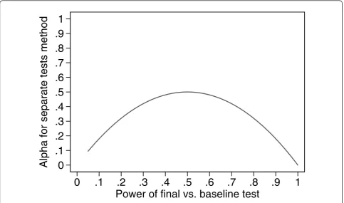 Table 2 HCII/protein ratio in two groups of patients (14et al. 1987, reported by Altman 1991)