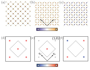 Figure 4.2: (a)inactive O sites are now indicated by black dots.inactive Cu sites are indicated by black dots.sign density on O Schematic of uniform density on the Cu atoms (s-symmetry)