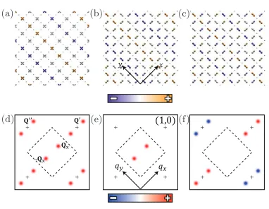 Figure 4.3: (a)intra-unit-cell patterns in ﬁgure 4.2 (a) is described bysites are active