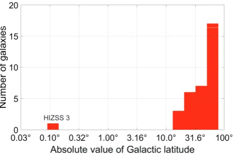Table 7. How our results depend on various model assumptions.