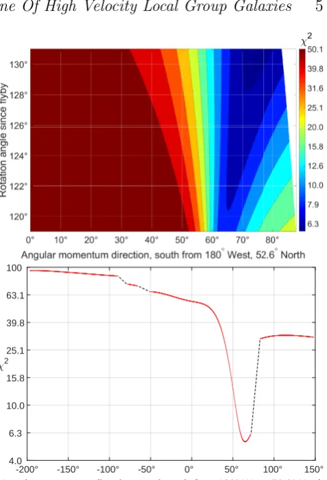 Figure 2. Illustration of how the MW-M31 interaction aﬀectsthe angular momentum of material in the outer disk of galaxy i.In our model, the tidal torque on it is orthogonal to its originalangular momentum h�i arising from disk rotation