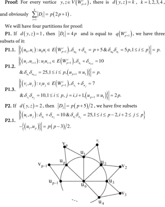 Figure 3. A cog-wheel graph W +cp1 . 