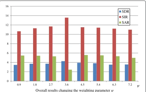 Table 1 Comparison of convergence