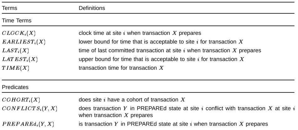 Table 1:Deﬁnitions of Terms