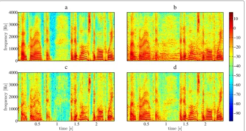 Figure 10 Spectra of desired signal, noisy signal and two reconstructions with different choices ofsignal from the Keele database.speech signal using P′