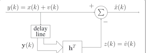Figure 1 Block diagram of the estimation process.