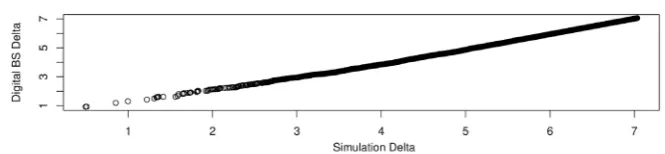Figure 15. Delta QQ-plot for Method 1,  