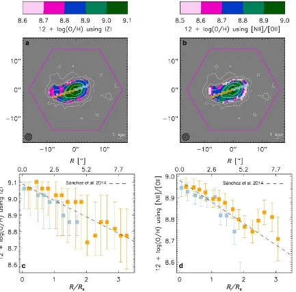 Figure 2. Gaseous metallicity, 12spaxels in panelsmetallicities, bymetallicity gradient of noninteracting disks from Sánchez et al.+log(O/H), map of the system using (a) IZI and (b) the [N II]/[O II] calibration