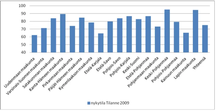 Figure 1. The availability of vocational education by region in relation to the average age group of 16 to 18-year-olds in 2009.