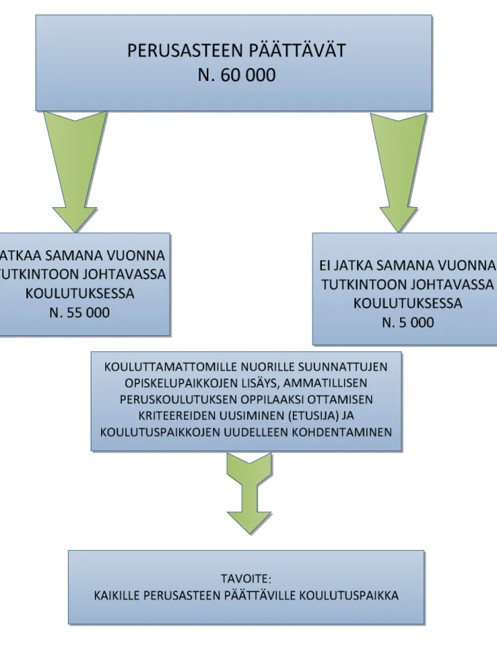 Figure 5. Place of study for all basic education graduates