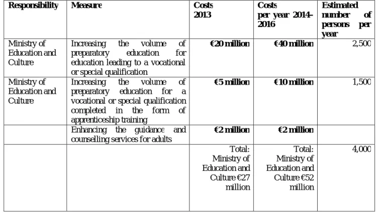 Table 4. Costs arising from the skill programme for young adults in 2013–2016