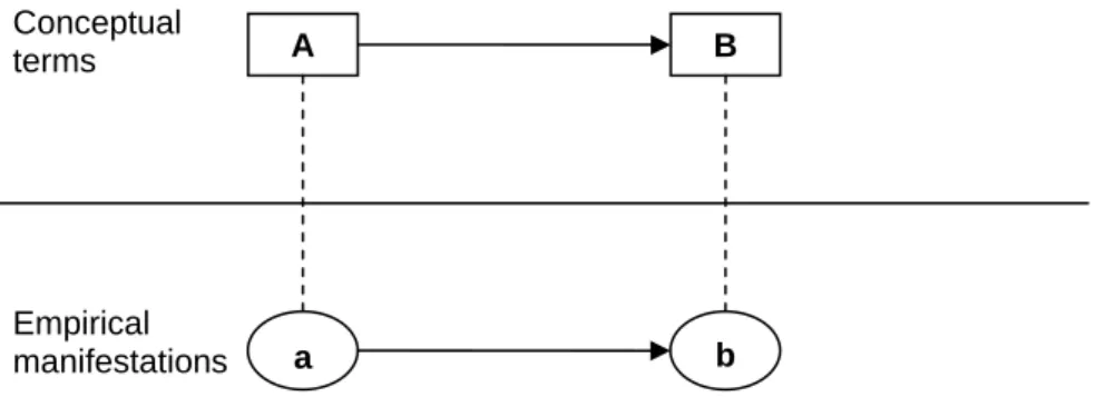 Figure 1. Example of a causal model 