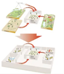 Figure 5. The command and control conditions represented in virtual environments 
