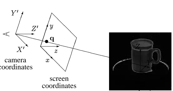 Figure 3: Object, camera, and screen coordinates