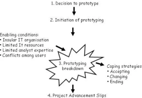 Figure 6: Coping strategies in context  There are other examples of unintended  consequences of coping behaviors