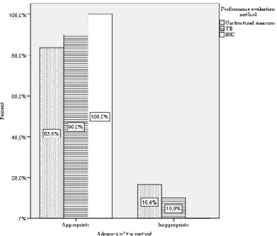 FIGURE 3. Adequacy of the method used. 