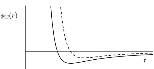 Figure 1: Lennard-Jones type function,�LJ�r��B�rn�A�rm. The solid line shows the