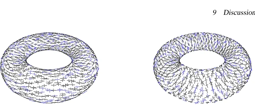 Figure 15: The spin torque potential�S forces the local coordinate frames to align with the