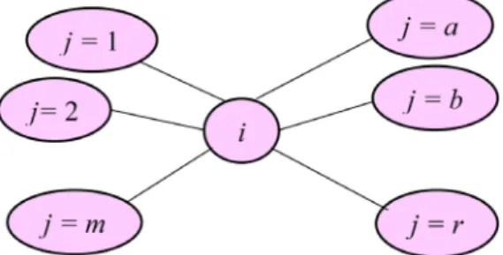 Figure 1.  Flow-conservation of intermediate node  i. 