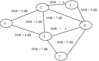 Figure 5.  Network of numerical example. 