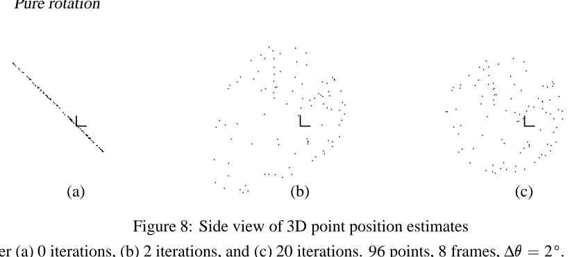 Figure 8: Side view of 3D point position estimates