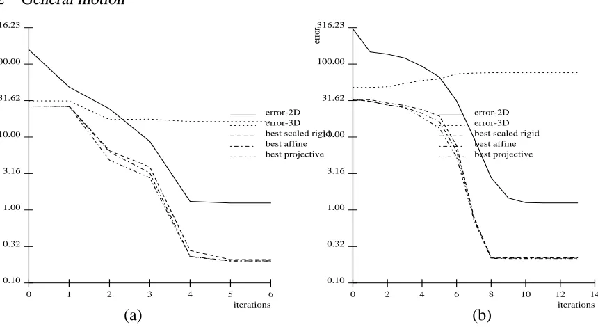 Figure 11: Reconstruction error vs. iteration number