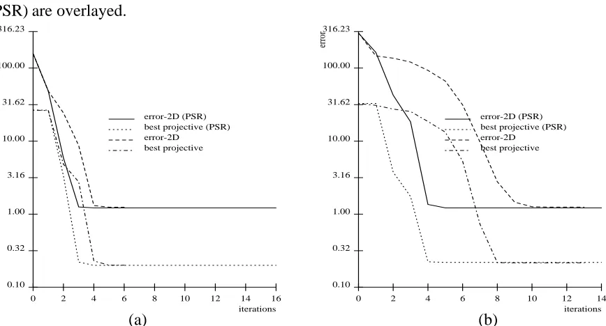 Figure 13: Reconstruction error vs. iteration number