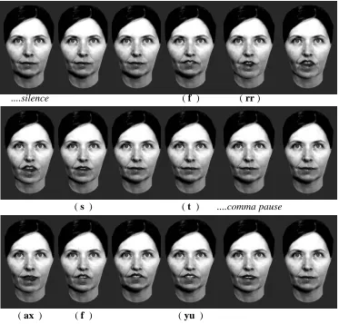 Figure 5: Frames 1 through 18 of the test sequence: “First, a few..”characters are indicated below key visemes