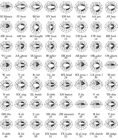 Table 3: A viseme table of mouth shapes with associated phonemic characters andexamples