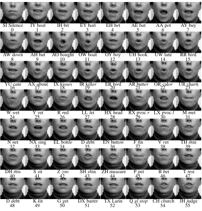 Table 4: A viseme table of mouth shapes with associated phonemic characters andexamples.