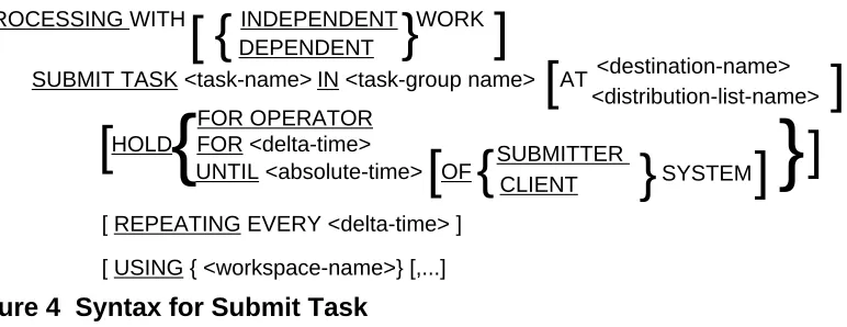 Figure 4  Syntax for Submit Task