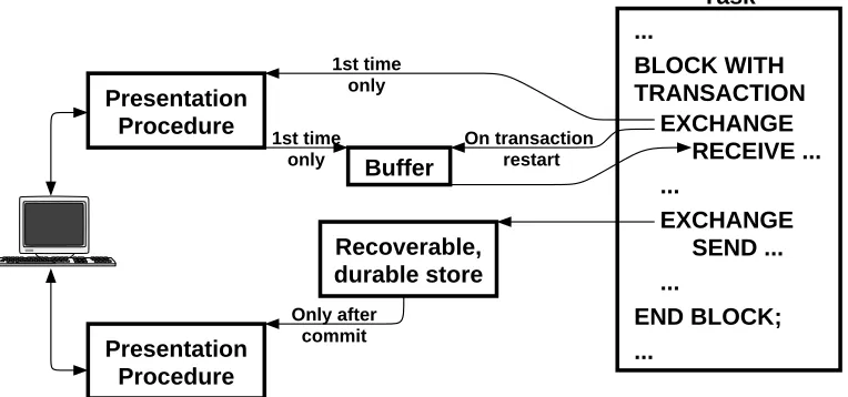 Figure 6  Recoverable Exchange Steps