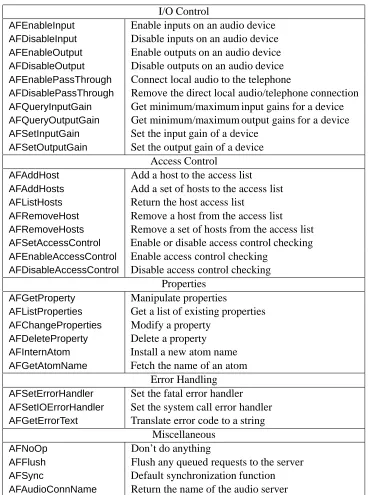 Table 4: Additional AudioFile client library functions
