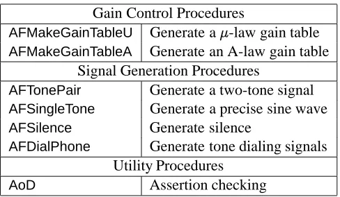Table 6: AudioFile client utility library functions