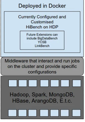 Fig. 3: The propose PAPB architecture